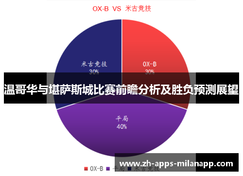 温哥华与堪萨斯城比赛前瞻分析及胜负预测展望
