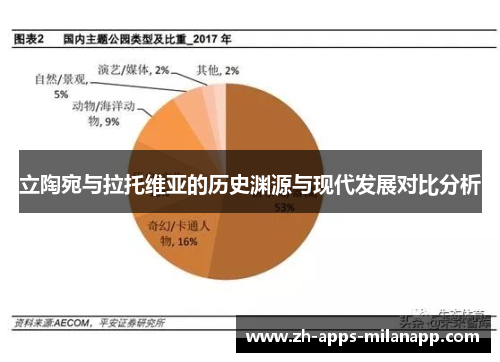 立陶宛与拉托维亚的历史渊源与现代发展对比分析